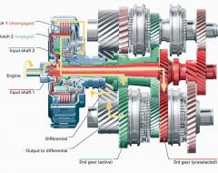 Коробка DSG: симптоми несправностей, діагностика та вартість ремонту