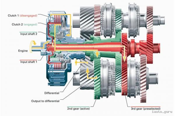 Коробка DSG: симптоми несправностей, діагностика та вартість ремонту