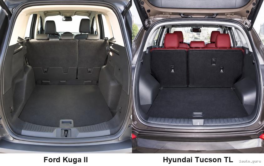 Відкриті багажники Ford Kuga II та Hyundai Tucson TL з піднятими спинками другого ряду