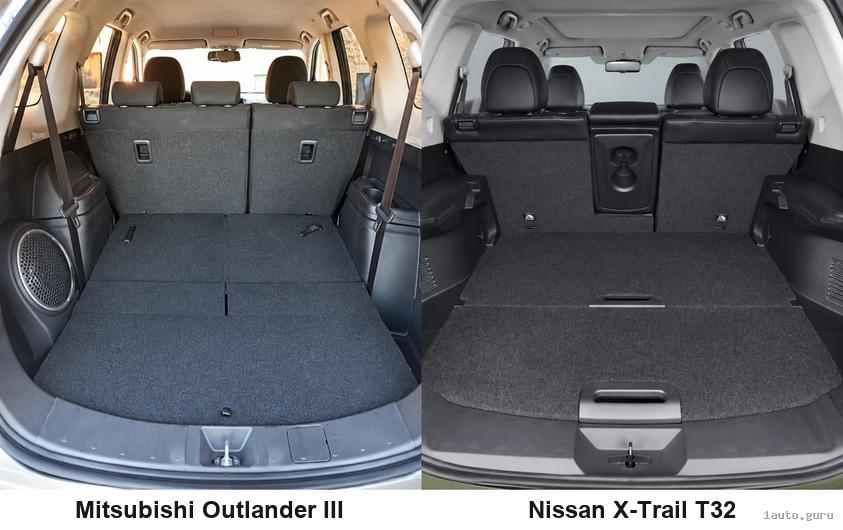 Багажники Mitsubishi Outlander III та Nissan X-Trail T32: форма підлоги й бокових ніш