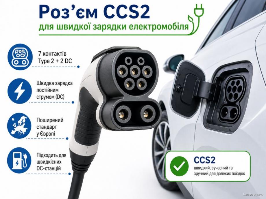 роз’єм CCS2 для швидкої зарядки електромобіля