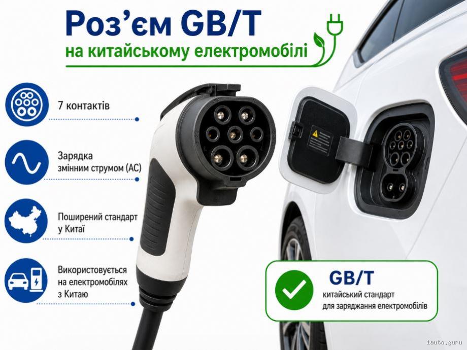 роз’єм GB/T на китайському електромобілі